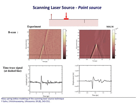 Scanning Laser Source Photoacoustics